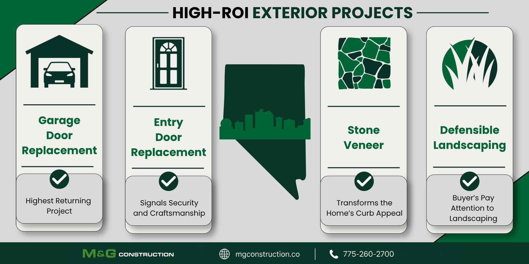 Infographic on the things that increase ROI for a home in Reno, NV