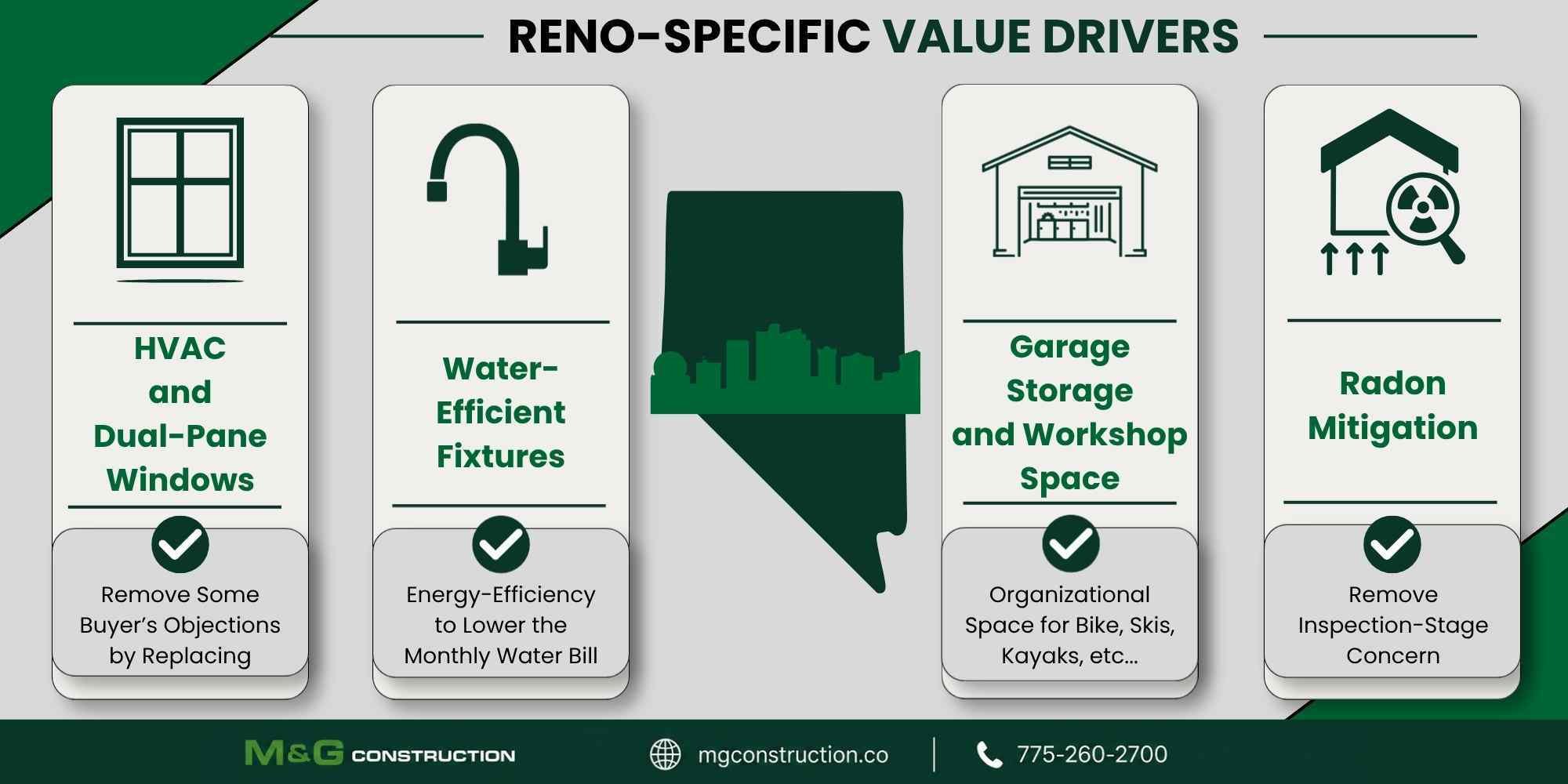 Infographic on things that are reno-specific value drivers that increase resale value in Reno, NV